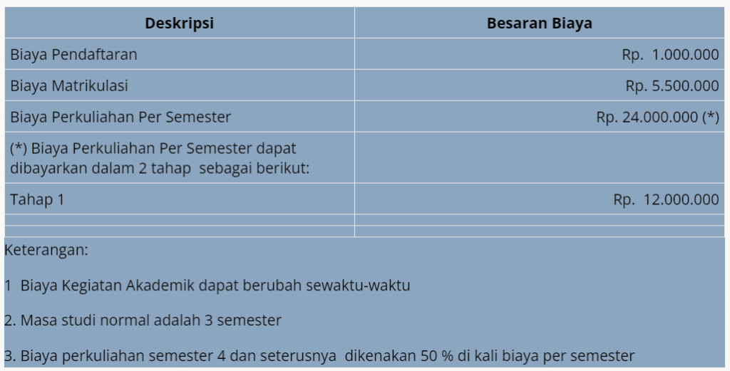 Biaya Kuliah IPB Pasca sarjana bisnis kelas pagi