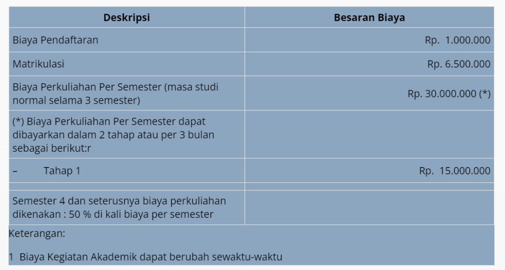 Biaya kuliah IPB pascasarjana bisnis kelas sore