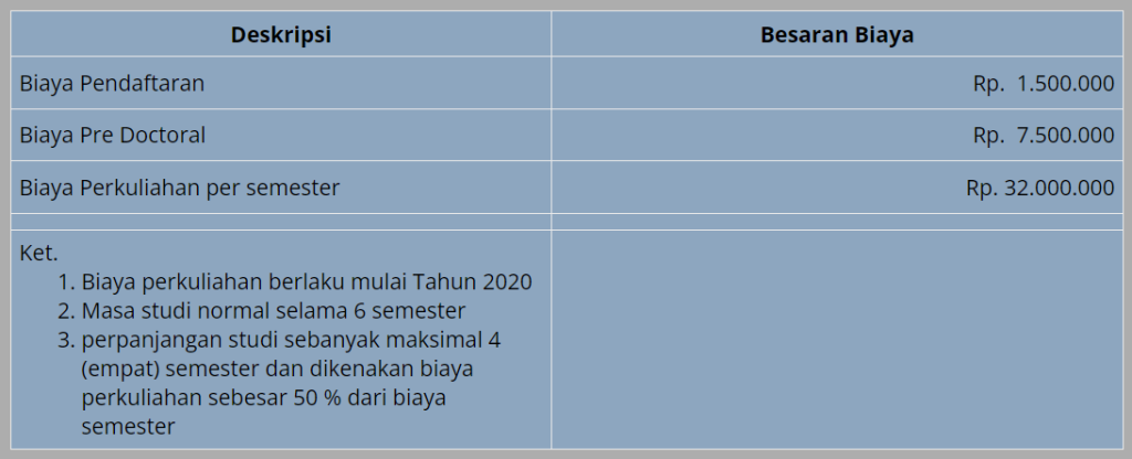 Biaya pendidikan Program Doktor Sekolah Bisni IPB