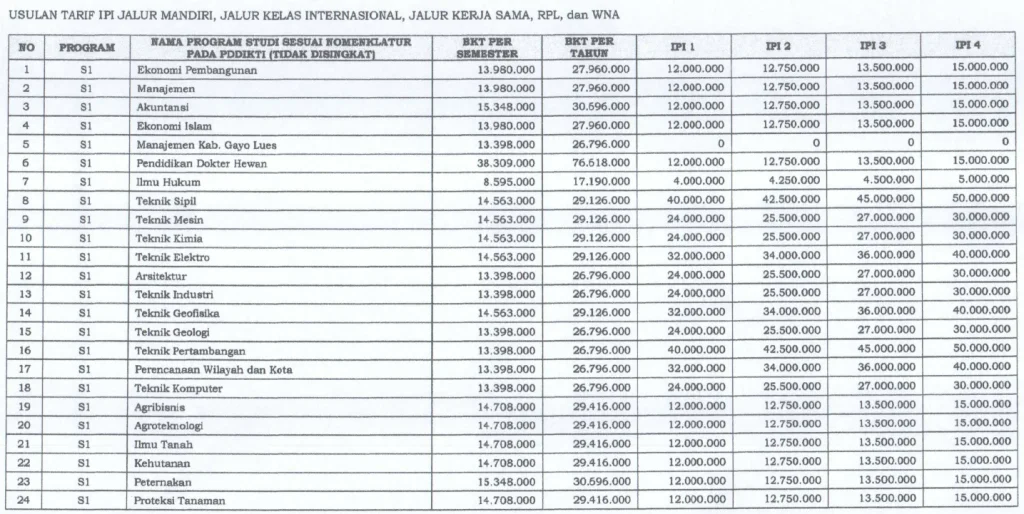 IPI USNYIAH 1 3 11zon