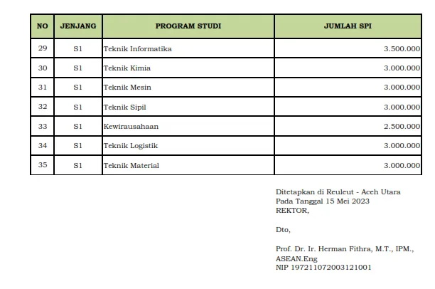 SPI Unimal 2