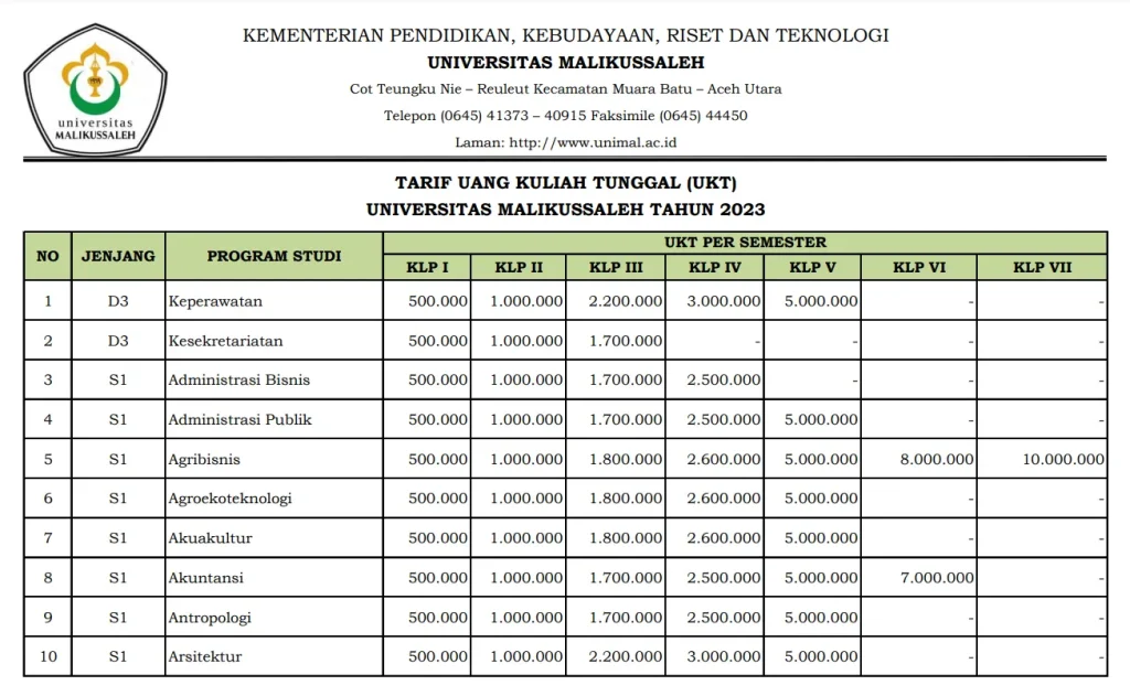 UKT UNIMAL