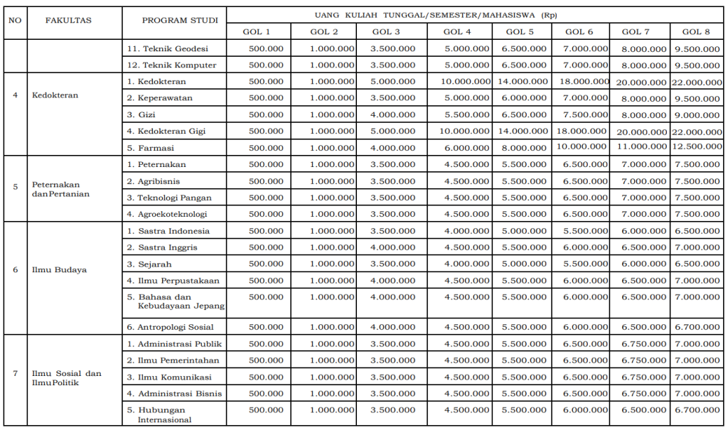 UKT UNDIP 2