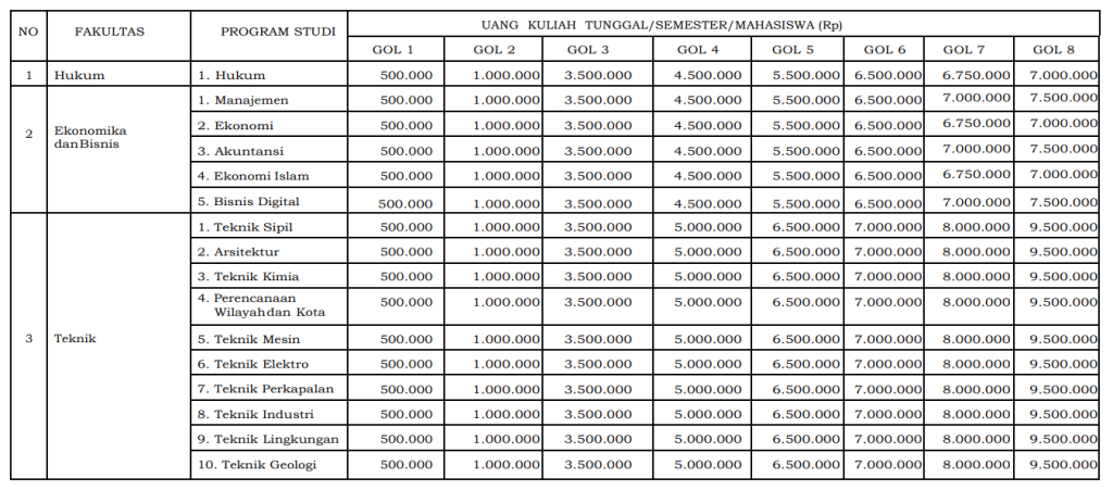 UKT UNDIP