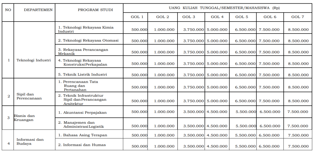 UKT UNDIP sekolah vokasi