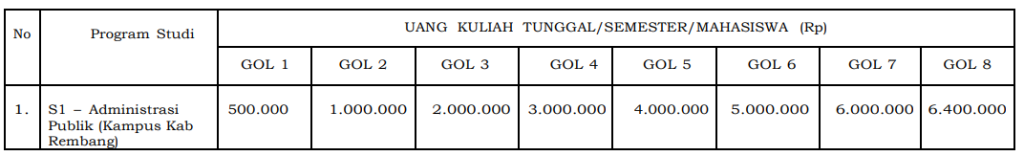 biaya kuliah undip Program Sarjana PSDKU