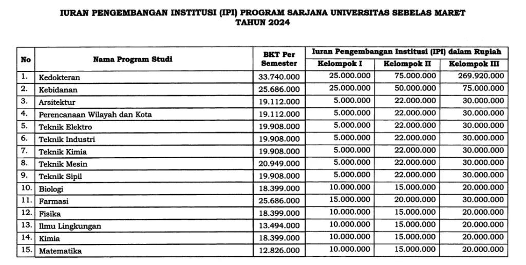 ipi uns 1 Dosen Kampus