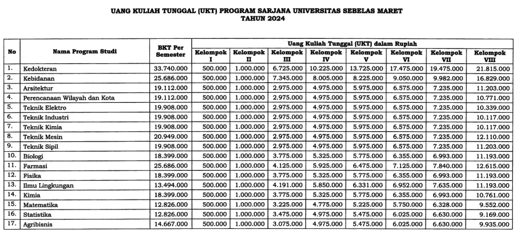 ukt uns 1 Dosen Kampus