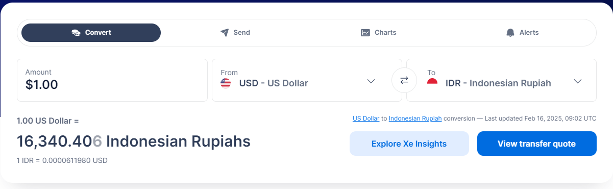 idr to usd
